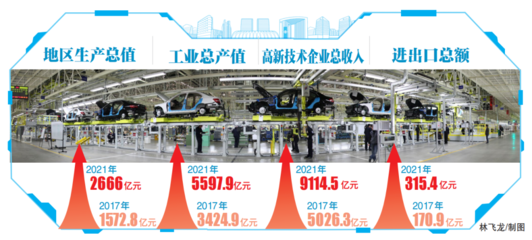 我們這五年 | 重大專項(xiàng)帶動(dòng)創(chuàng)新拔節(jié)，北京經(jīng)開(kāi)區(qū)沖進(jìn)高質(zhì)量發(fā)展新賽道